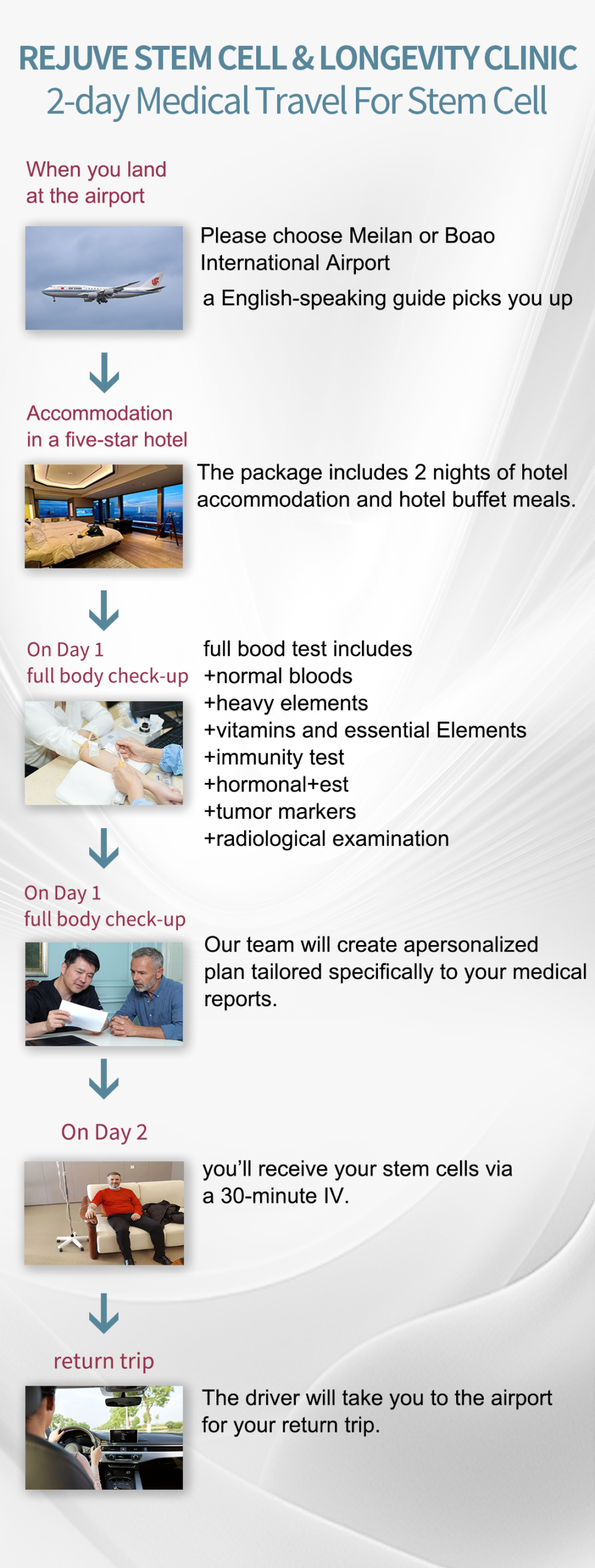 Stem cell treatment $500 discount